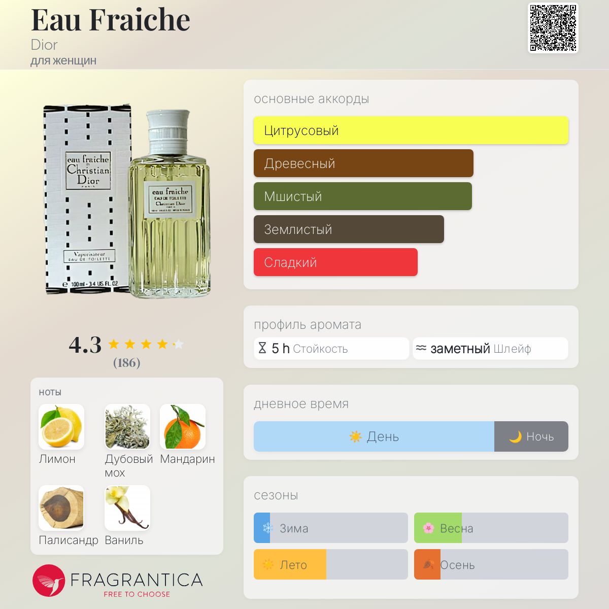 eau fraiche dior fragrantica