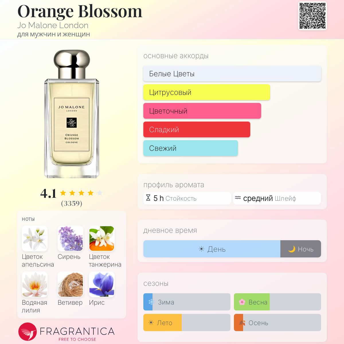 Orange Blossom Jo Malone London аромат — аромат для мужчин и