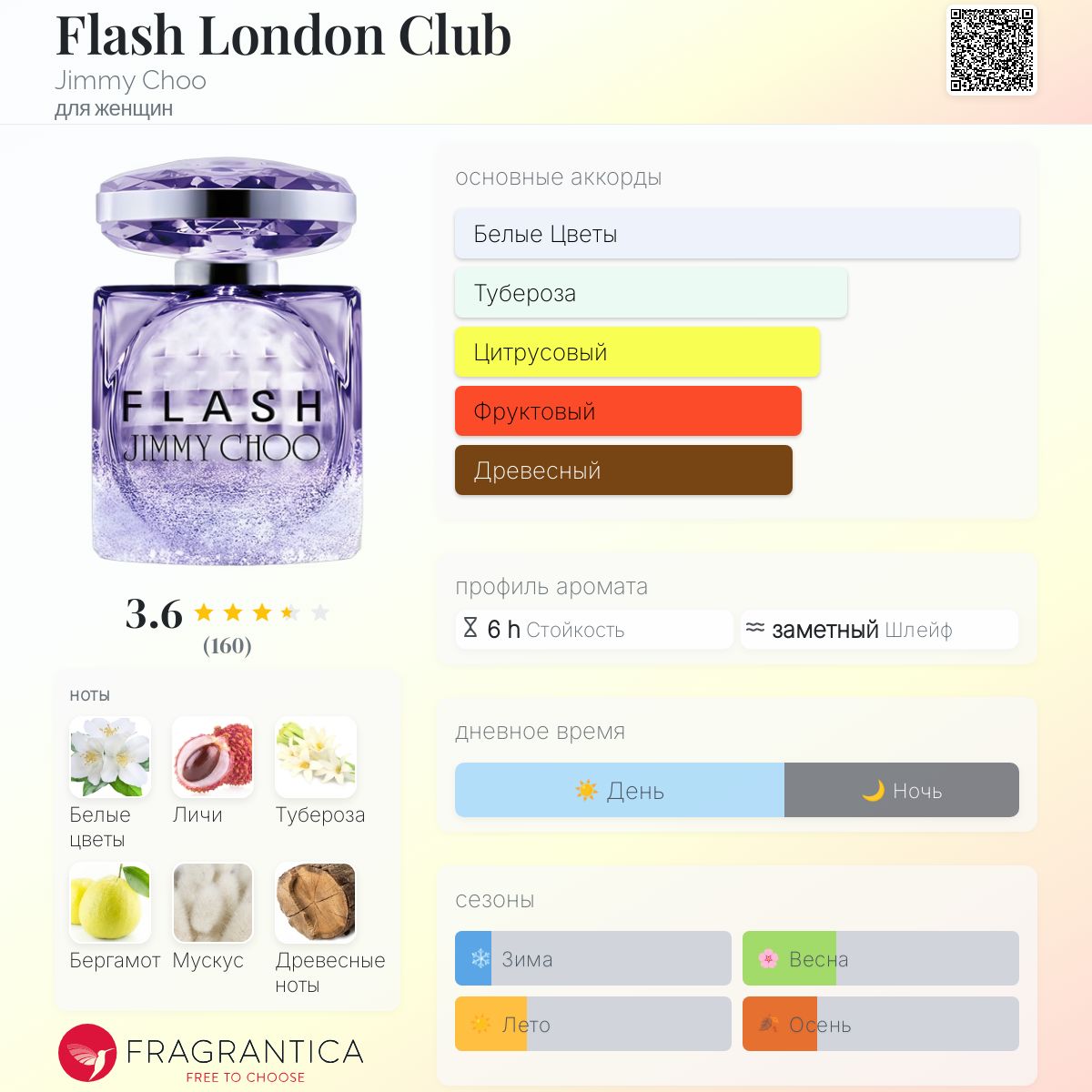 その他 FLASH JIMMY CHOO LONDON CLUB100ml Jimmy Choo Flash London Club by Jimmy Choo Eau De Parfum