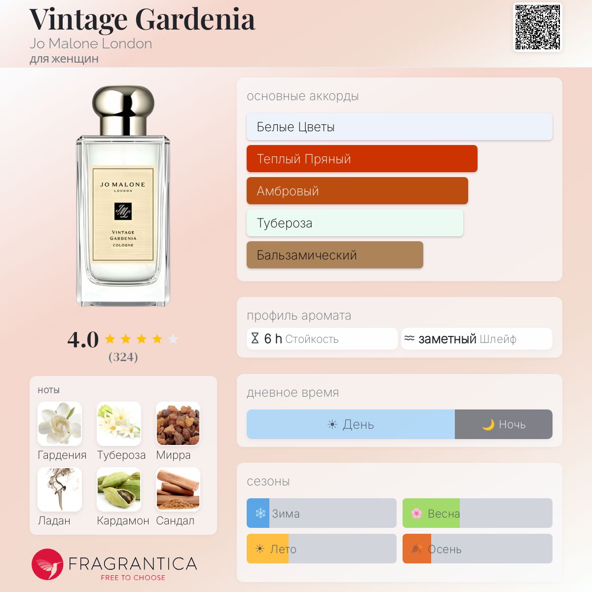 Vintage Gardenia Jo Malone London аромат — аромат для женщин 2004