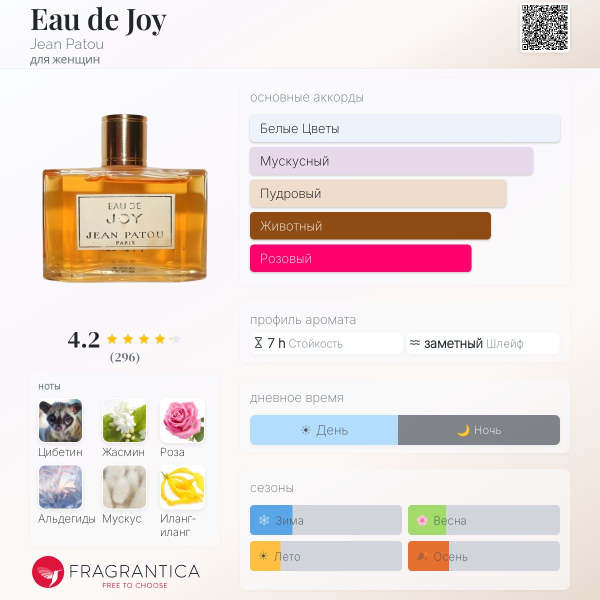 Eau de Joy Jean Patou аромат — аромат для женщин