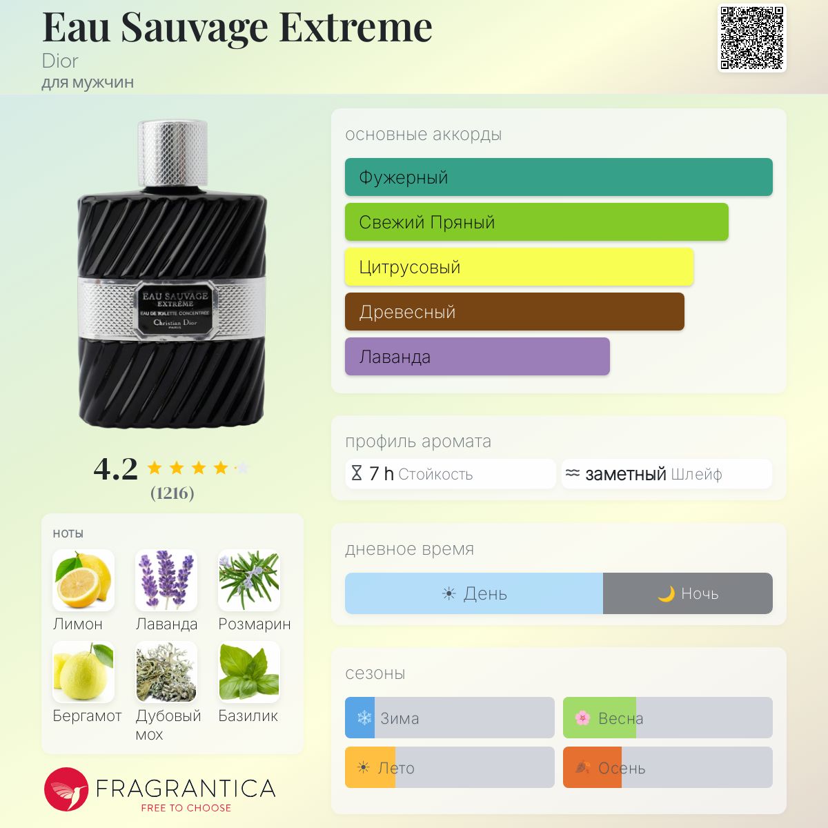 Eau Sauvage Extreme Dior одеколон — аромат для мужчин 1984