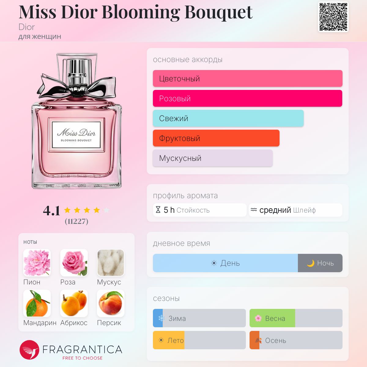 Miss Dior Blooming Bouquet Dior аромат — аромат для женщин 2014