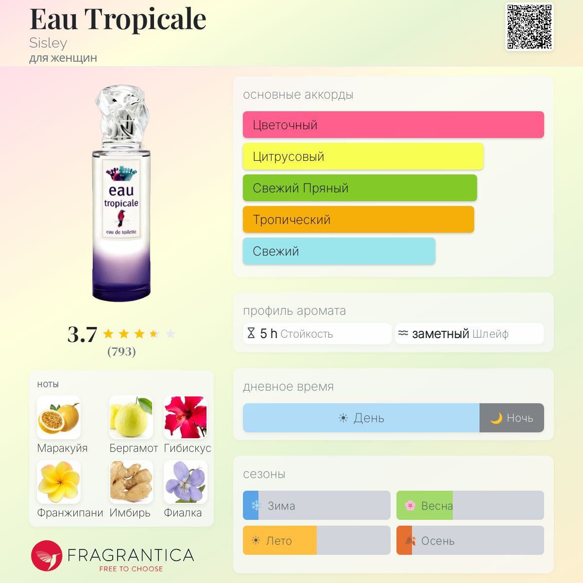 Eau Tropicale Sisley аромат — аромат для женщин 2014