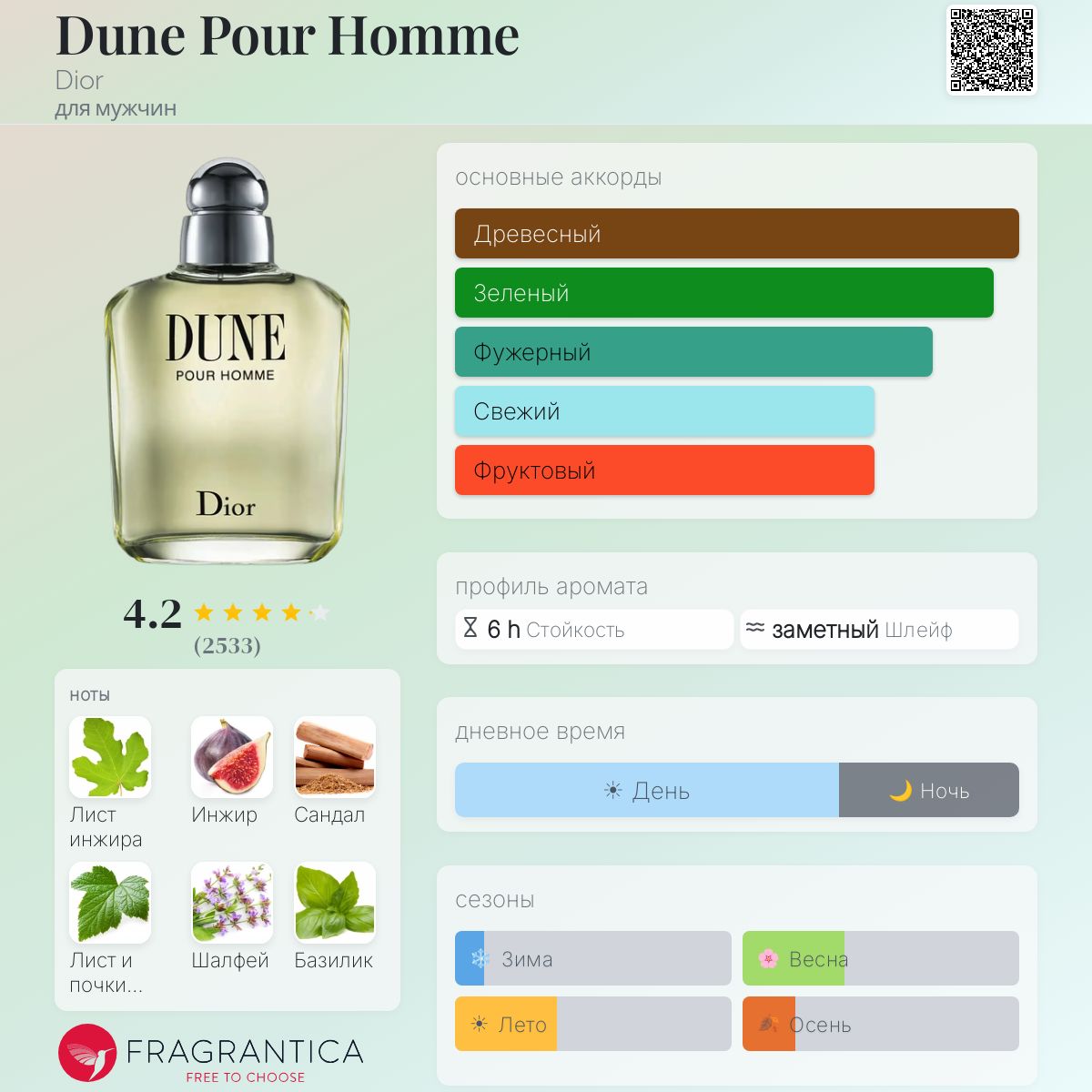 Dune Pour Homme Dior одеколон — аромат для мужчин 1997