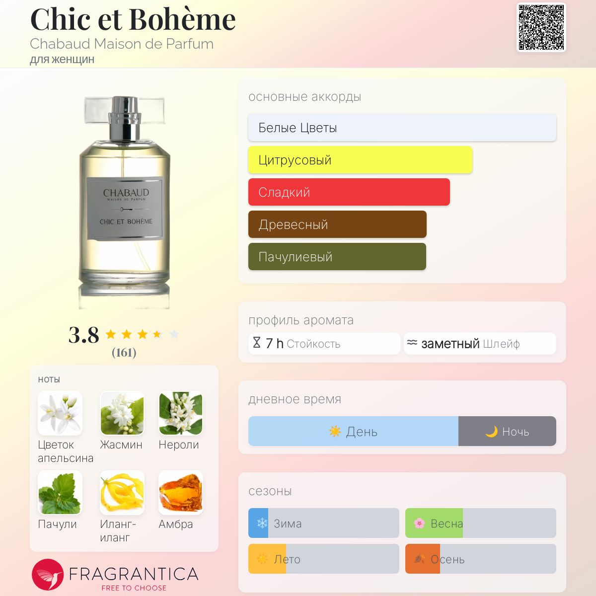 Chic et Bohème Chabaud Maison de Parfum аромат — аромат для женщин