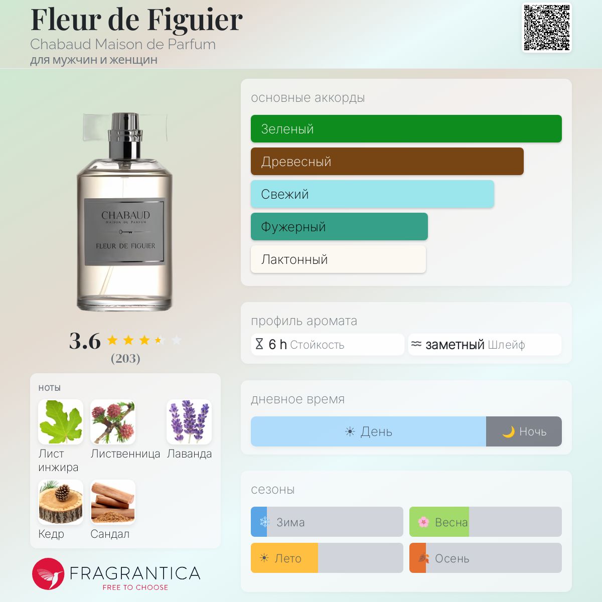 Fleur de Figuier Chabaud Maison de Parfum аромат — аромат для