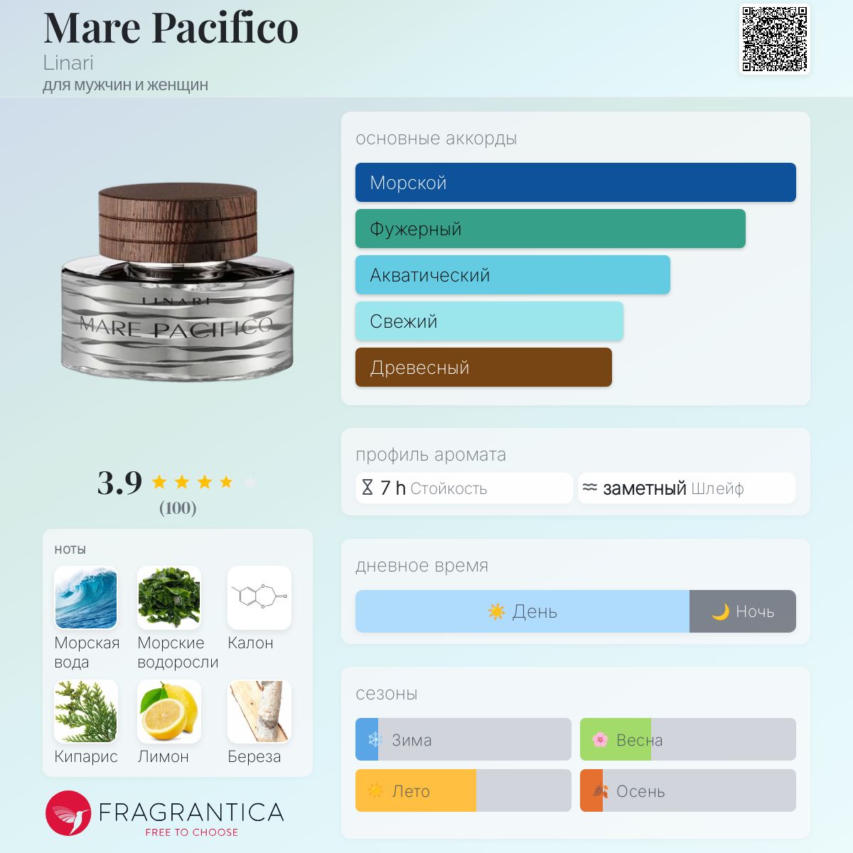 Mare Pacifico Linari аромат — аромат для мужчин и женщин 2014