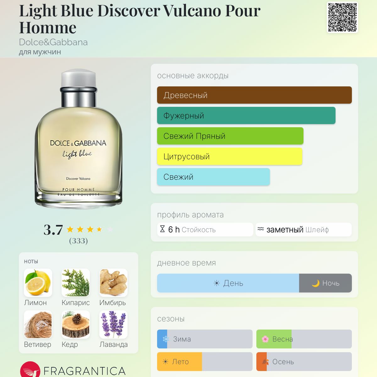Light Blue Discover Vulcano Pour Homme Dolce&Gabbana одеколон