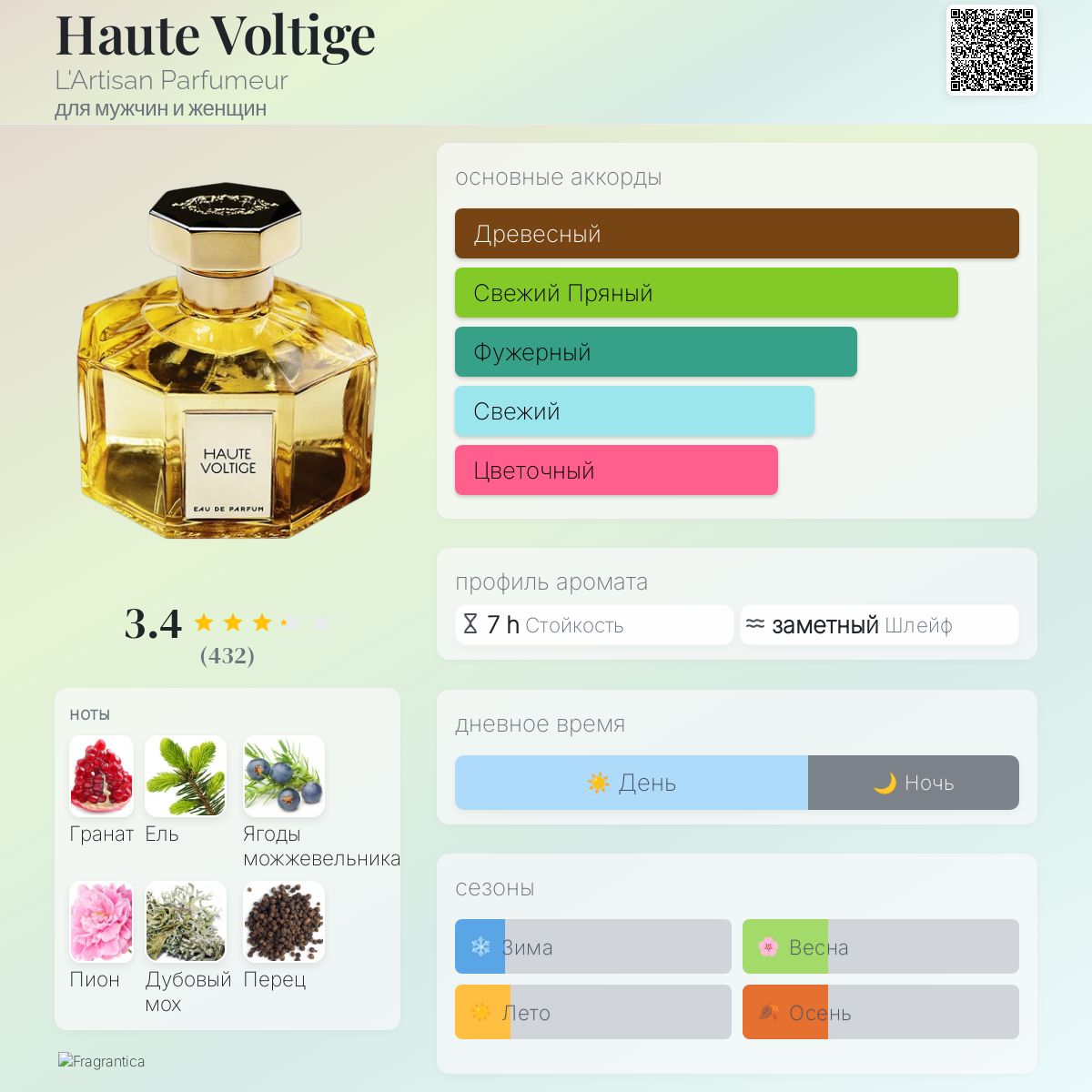Haute Voltige L'Artisan Parfumeur аромат — аромат для