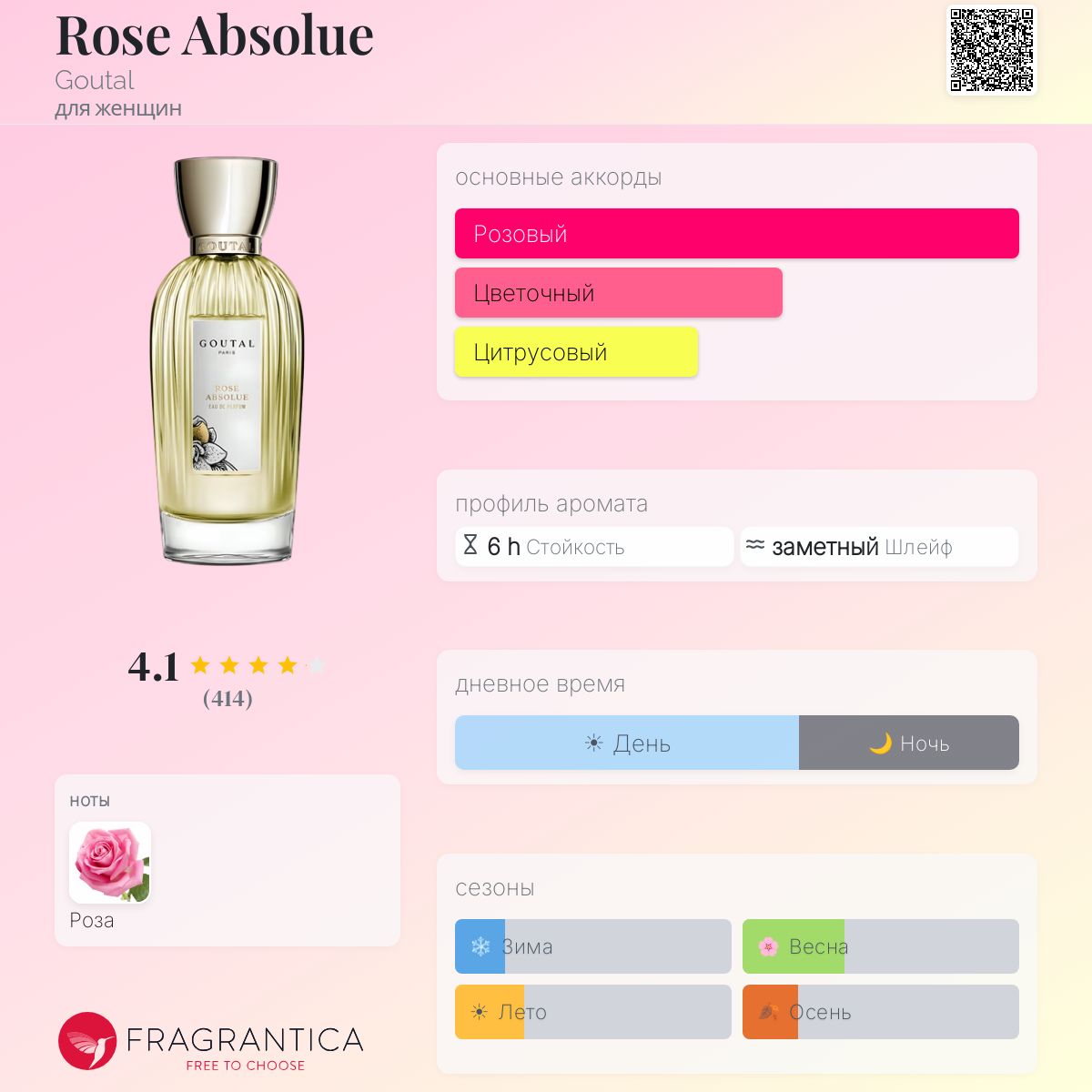Rose Absolue Goutal аромат — аромат для женщин 1984
