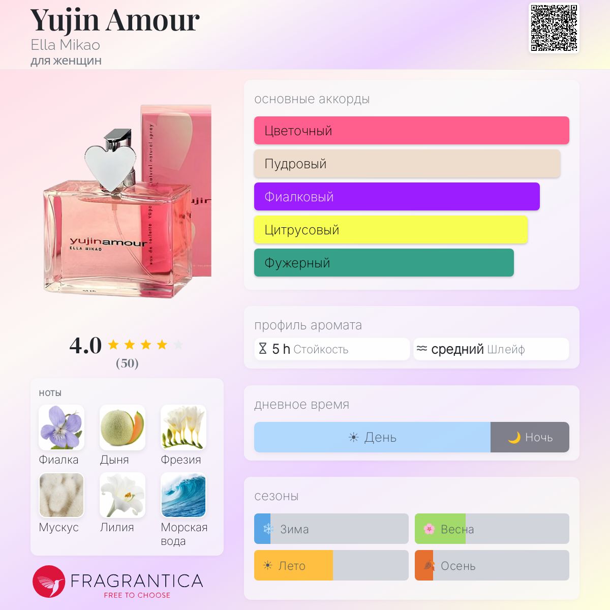 【新品未使用】未開封✨️レア✨️ yujin amourエラミコパッション 50ml Yujin Amour Ella Mikao аромат — аромат для женщин 2004