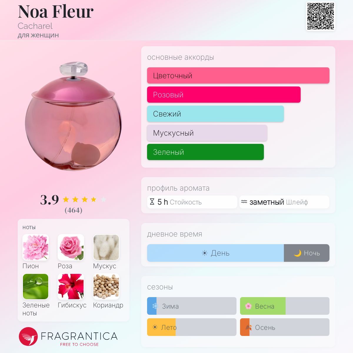 Noa Fleur Cacharel аромат — аромат для женщин 2003