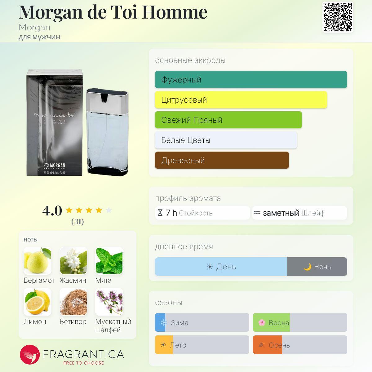 Morgan de Toi Homme Morgan одеколон — аромат для мужчин 2003