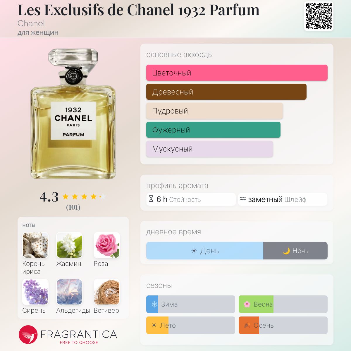 Les Exclusifs de Chanel 1932 Parfum Chanel аромат — аромат для