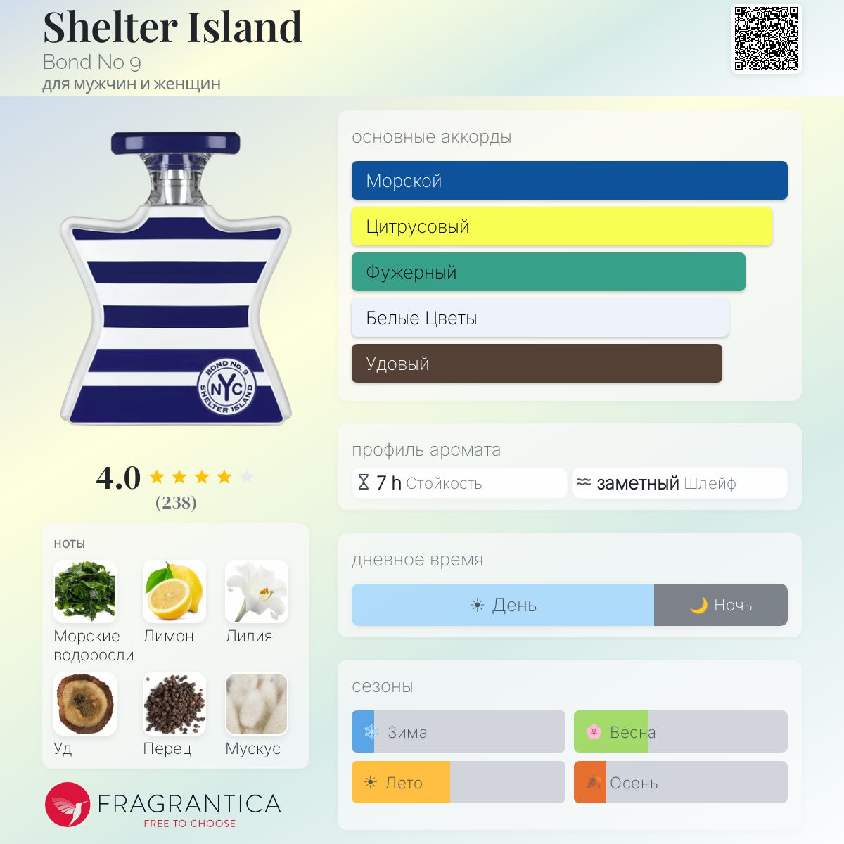 香水(女性用) BOND No.9 Shelter  Shelter Island Bond No 9 аромат — аромат для мужчин и женщин 2014