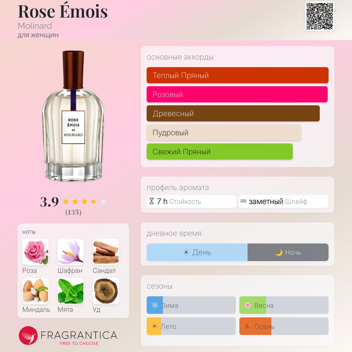MOLINARD Rose Emois モリナール【希少・新品未開封品】 Rose Émois Molinard аромат — аромат для женщин 2014