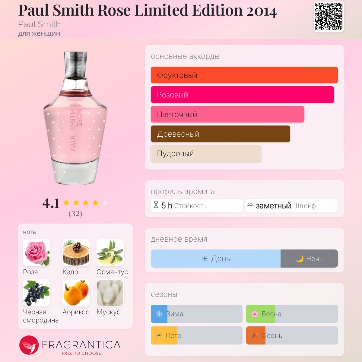 Paul Smith Rose Limited Edition 2014 Paul Smith аромат — аромат