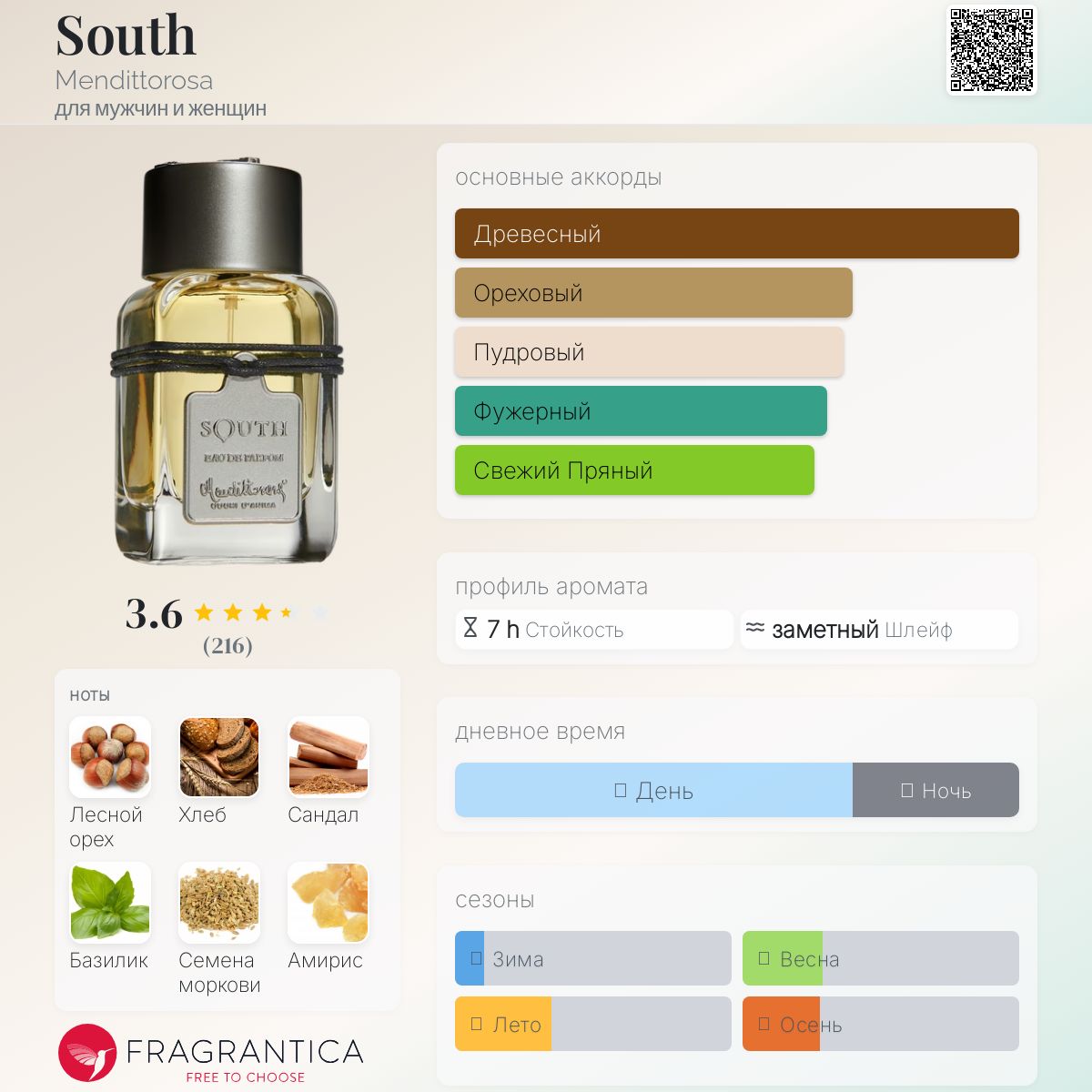 South Mendittorosa аромат — аромат для мужчин и женщин 2013