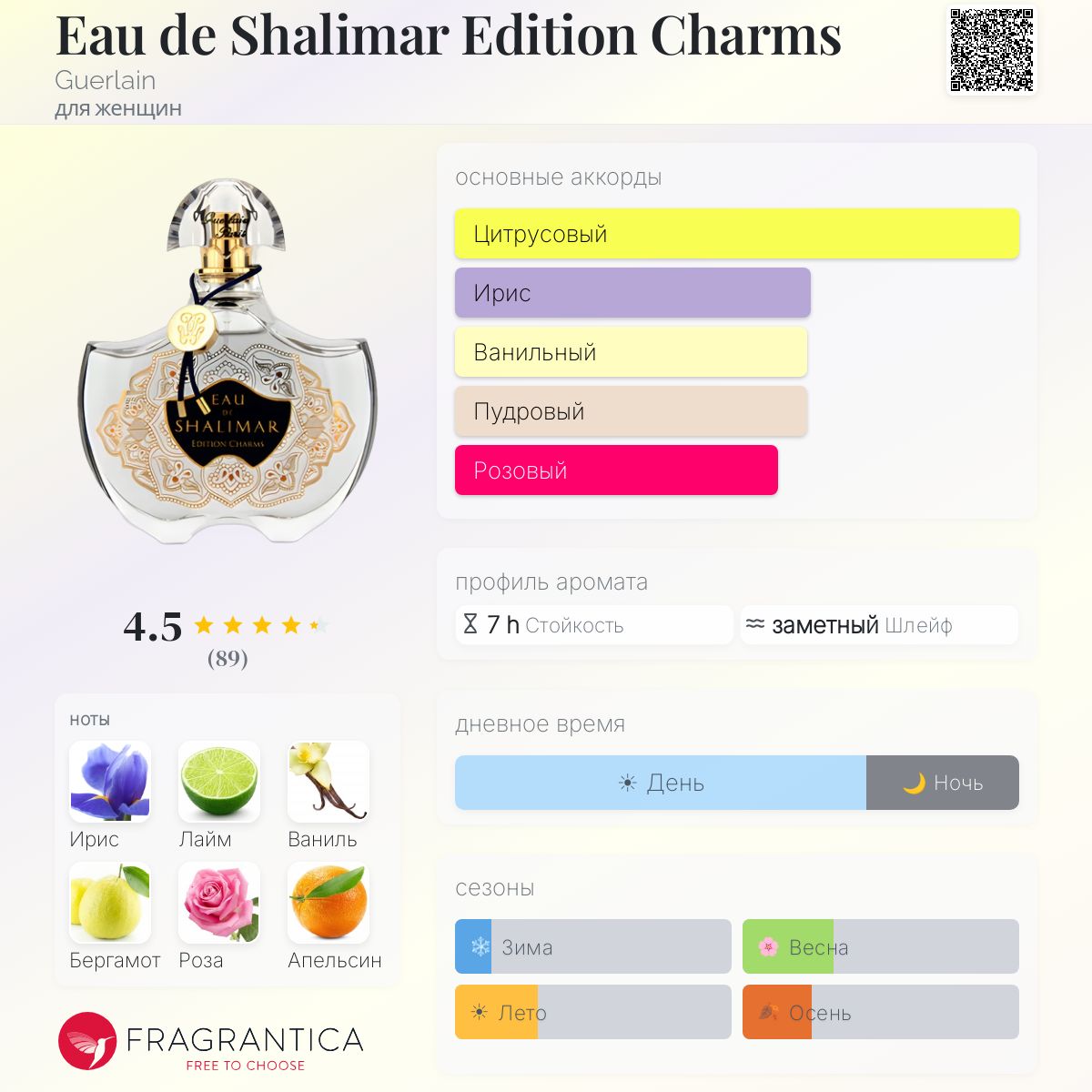 【数回使用】シャリマー Edition Charms 75ml Eau de Shalimar Edition Charms Guerlain аромат — аромат для женщин