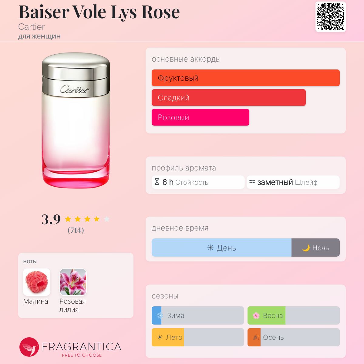 Baiser Vole Lys Rose Cartier аромат — аромат для женщин 2014