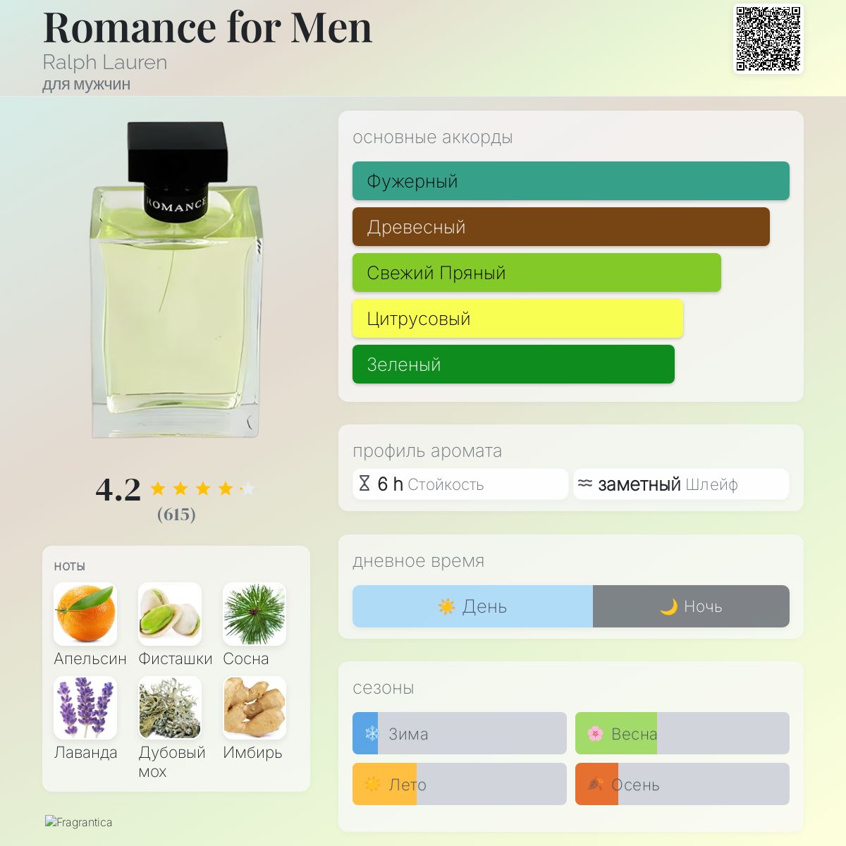 Romance for Men Ralph Lauren одеколон — аромат для мужчин 1999