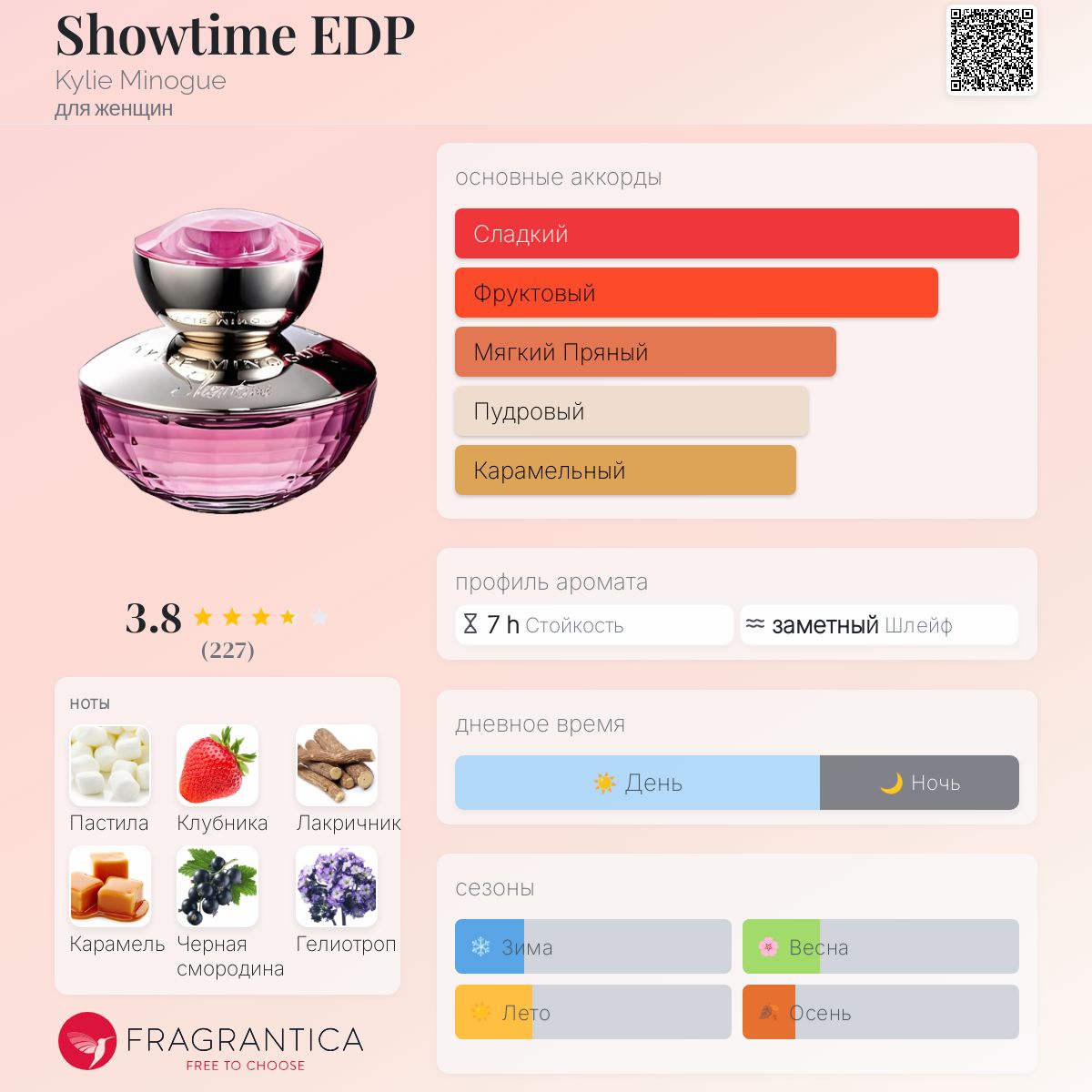 Showtime EDP Kylie Minogue аромат — аромат для женщин 2008