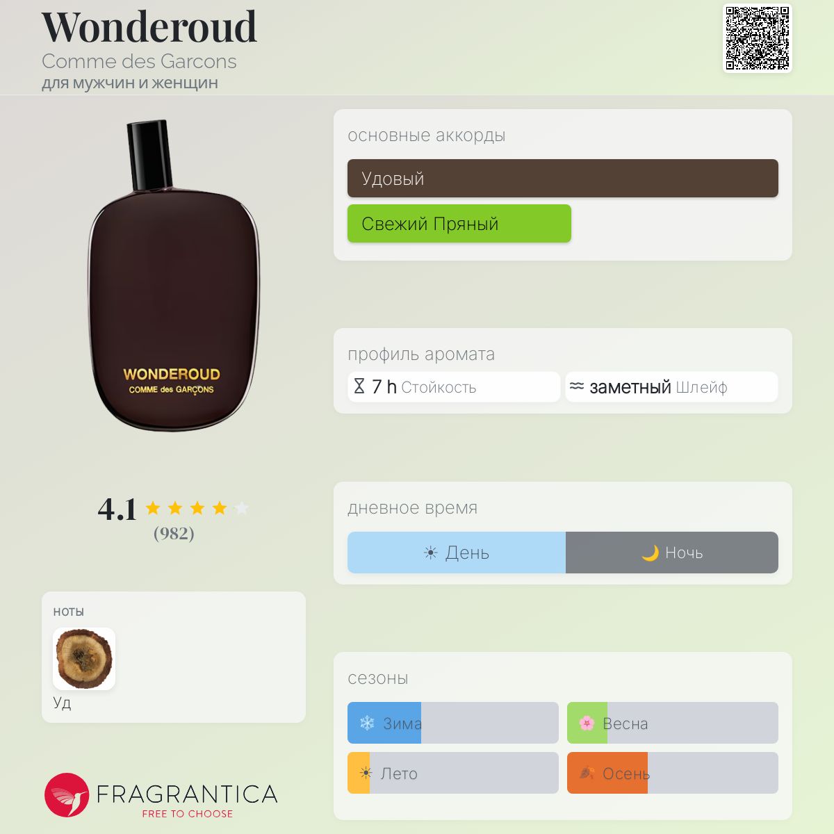 Wonderoud Comme des Garcons аромат — аромат для мужчин и женщин 2014