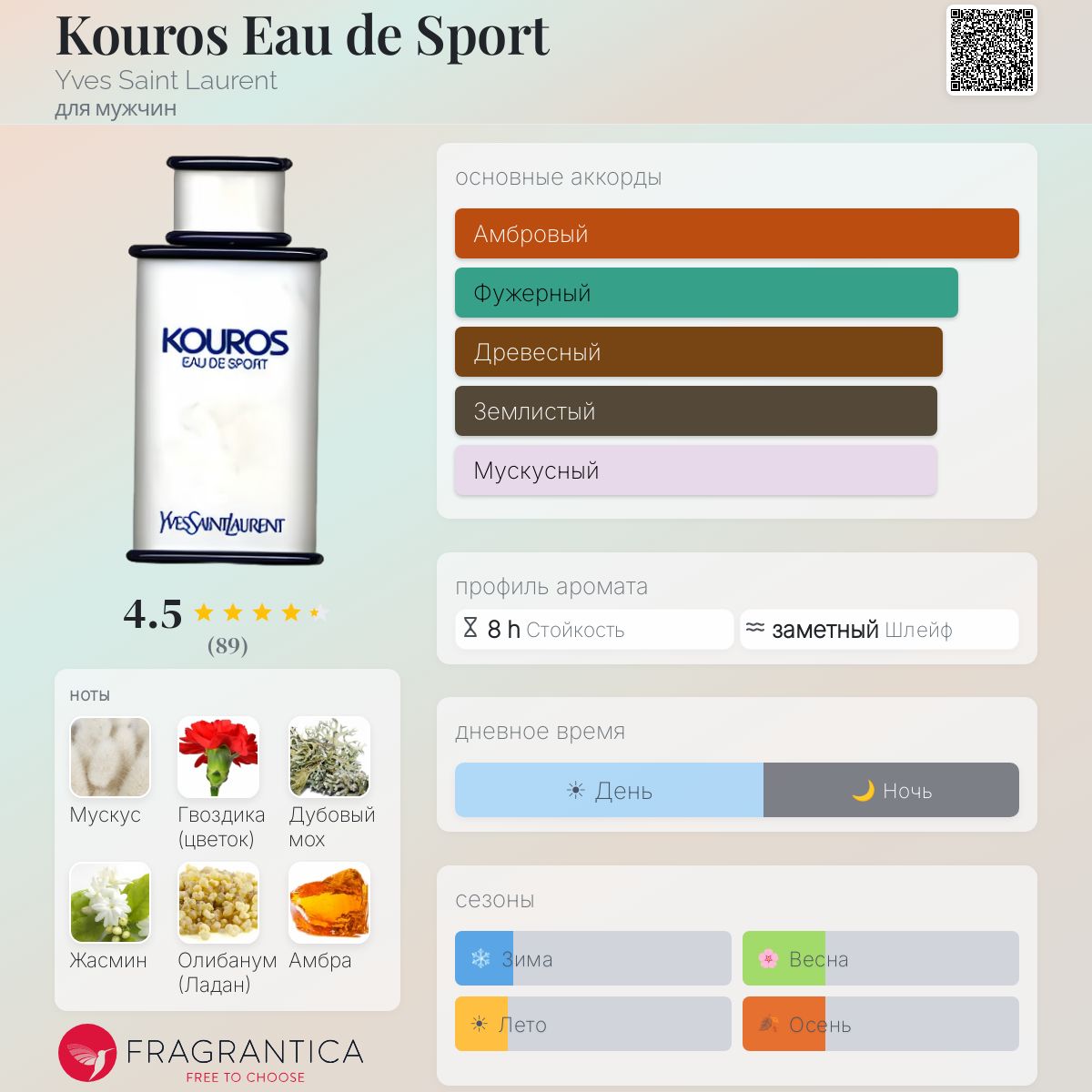 Kouros Eau de Sport Yves Saint Laurent одеколон — аромат для