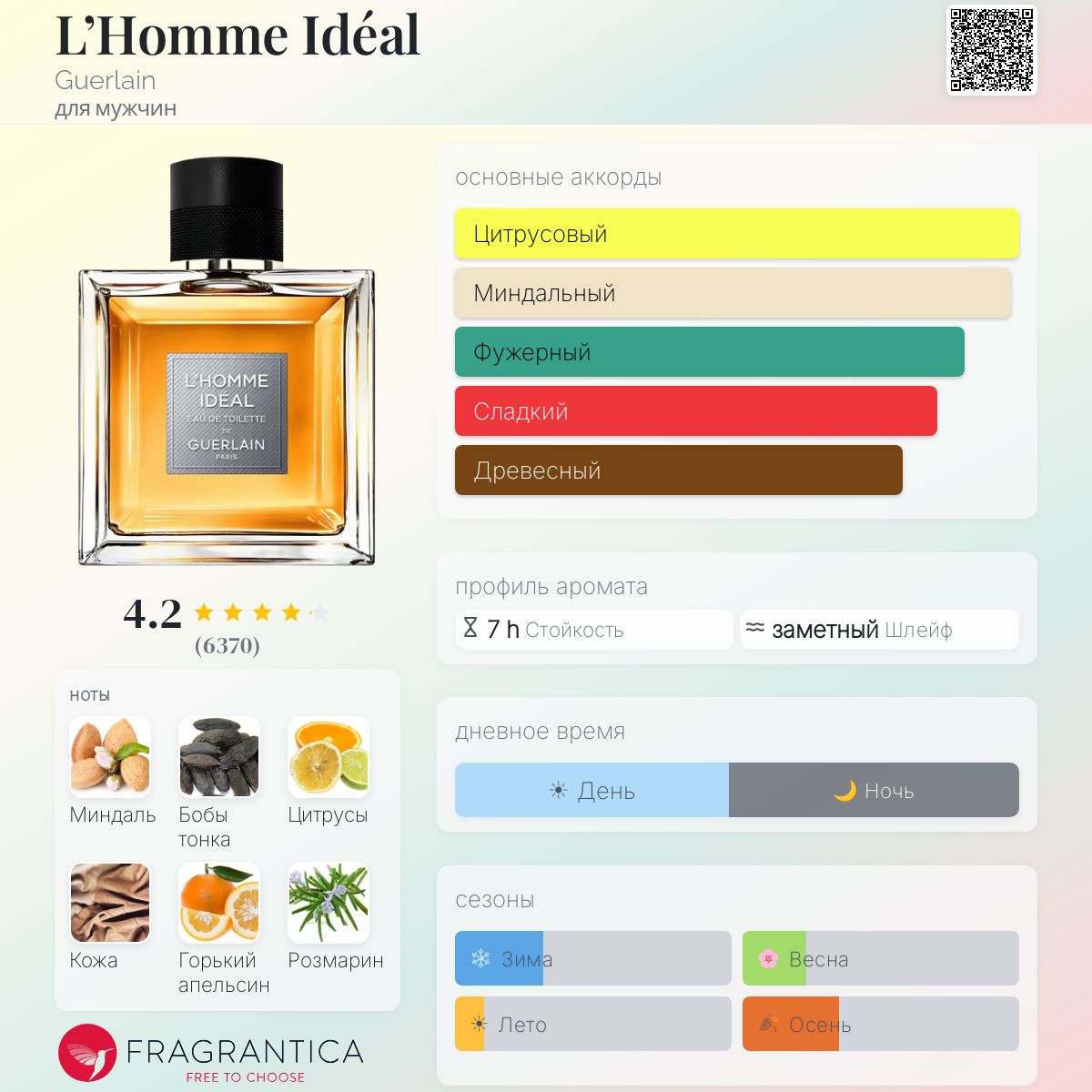 L'Homme Idéal Guerlain одеколон — аромат для мужчин 2014