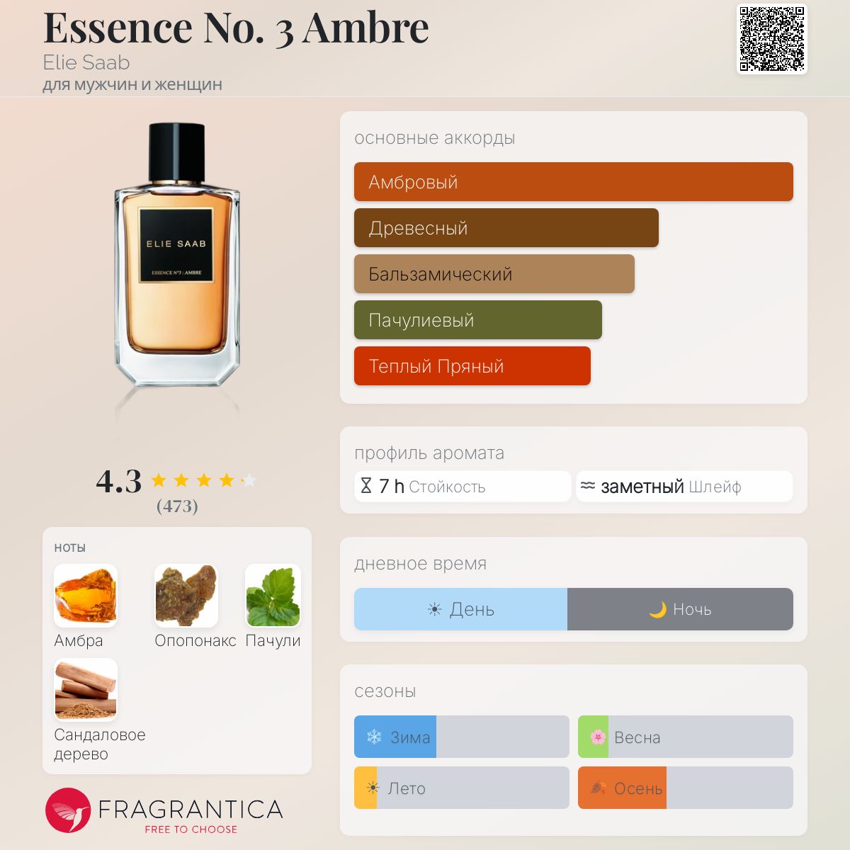 Essence No. 3 Ambre Elie Saab аромат — аромат для мужчин и женщин 2014