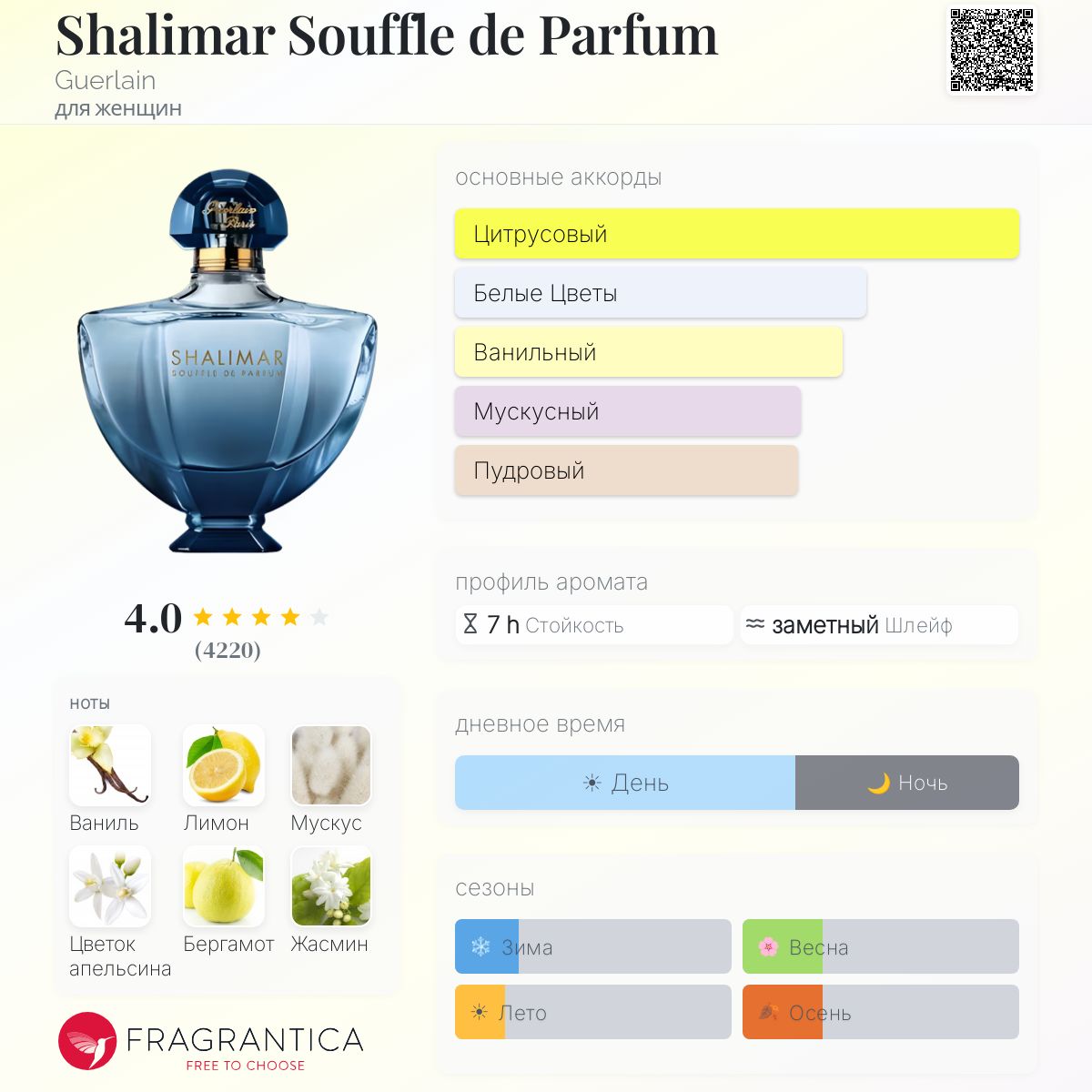 Shalimar Souffle de Parfum Guerlain аромат — аромат для женщин 2014