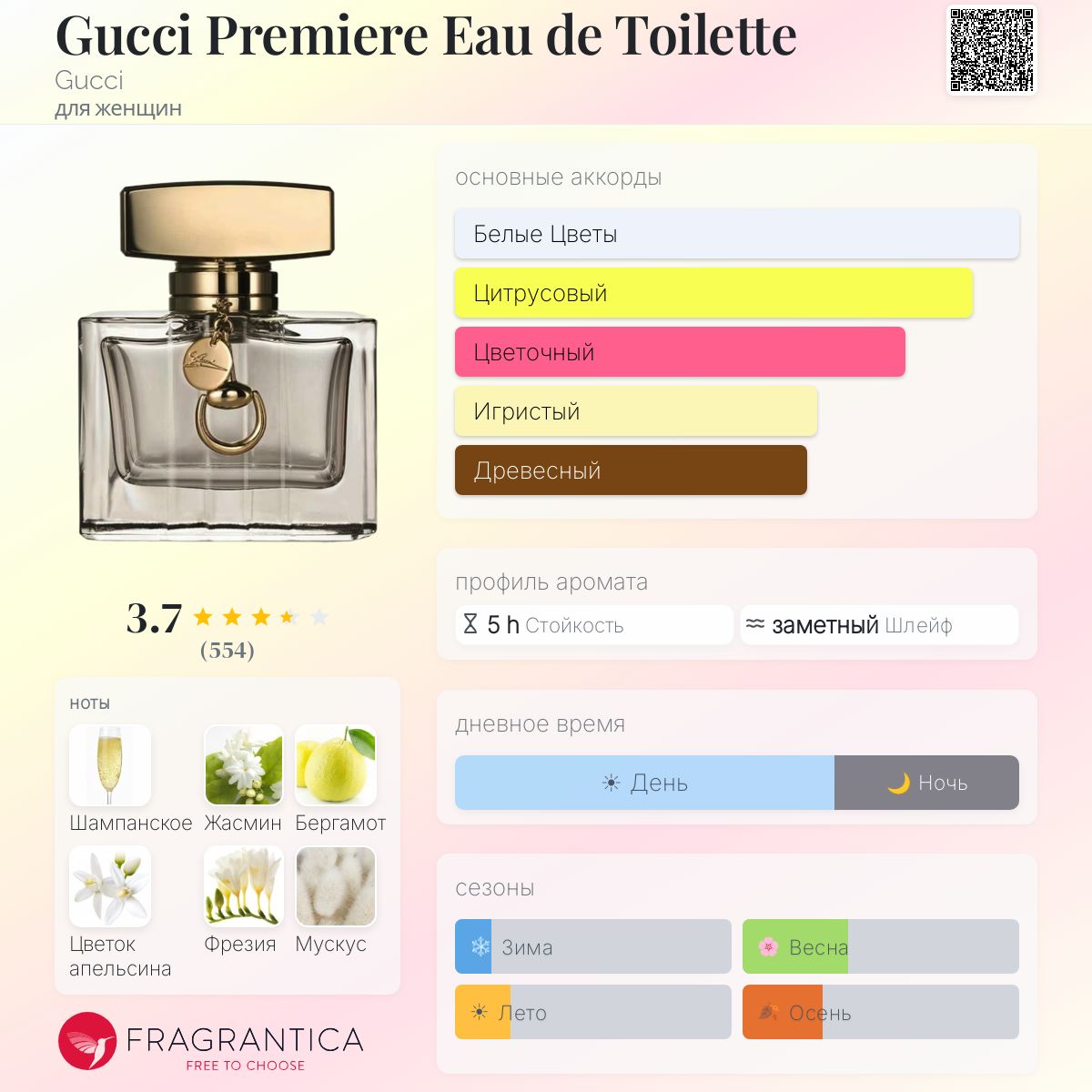 Gucci Premiere Eau de Toilette Gucci аромат — аромат для женщин 2014