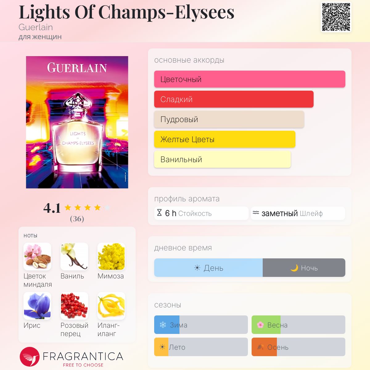 Lights Of Champs-Elysees Guerlain аромат — аромат для женщин 2006