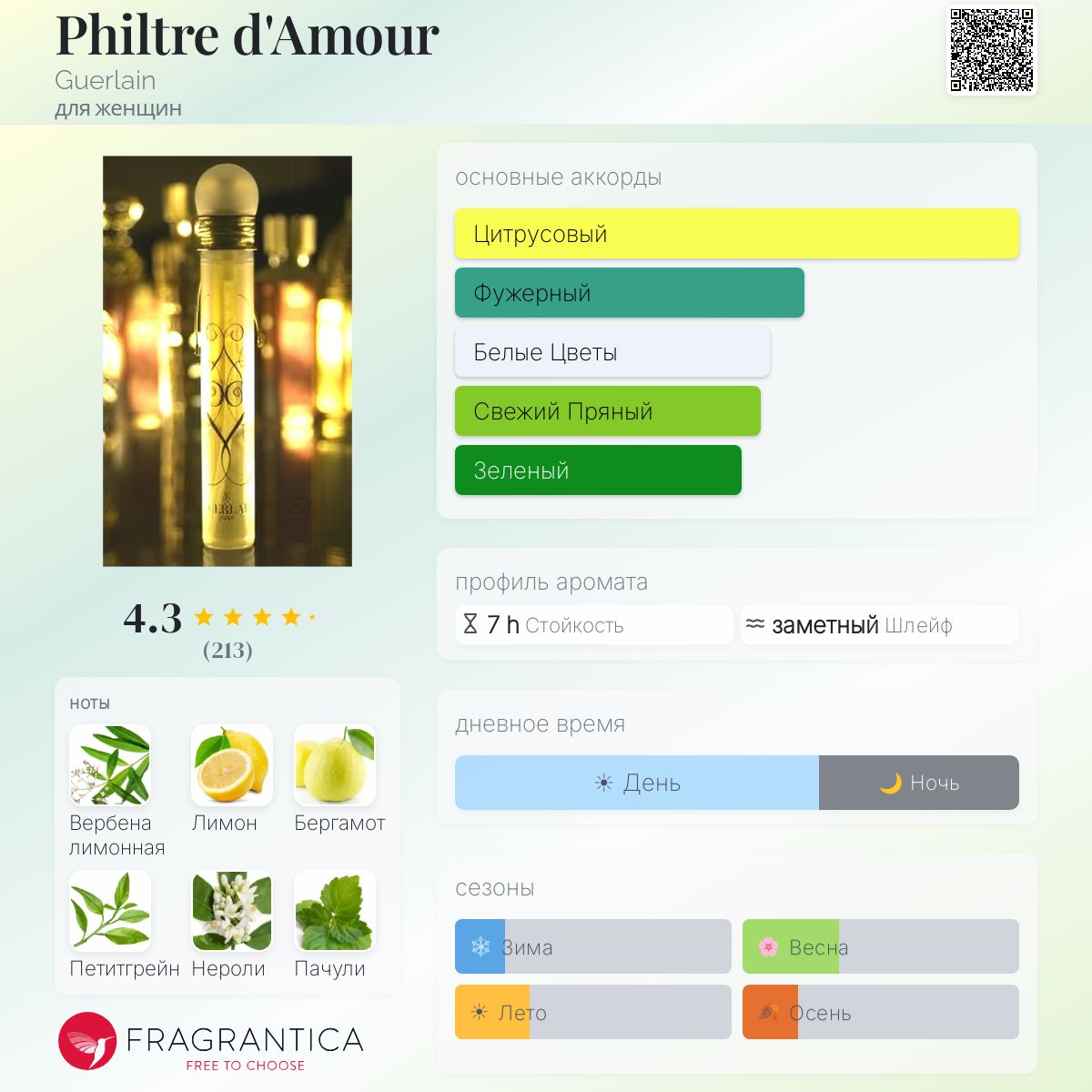 Philtre d'Amour Guerlain аромат — аромат для женщин 2000