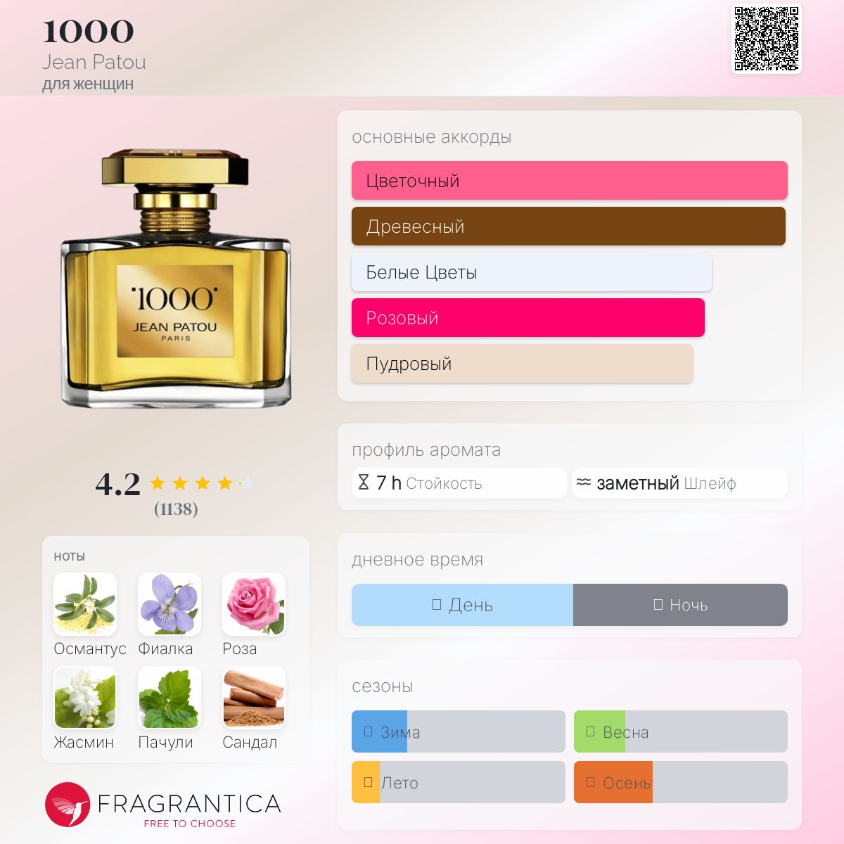 最終値下げJEAN PATOU 1000 Eau de Parfum 75ml Jean Patou 1000 WOMEN > Eau de Parfum | Parfumerie Nasreen