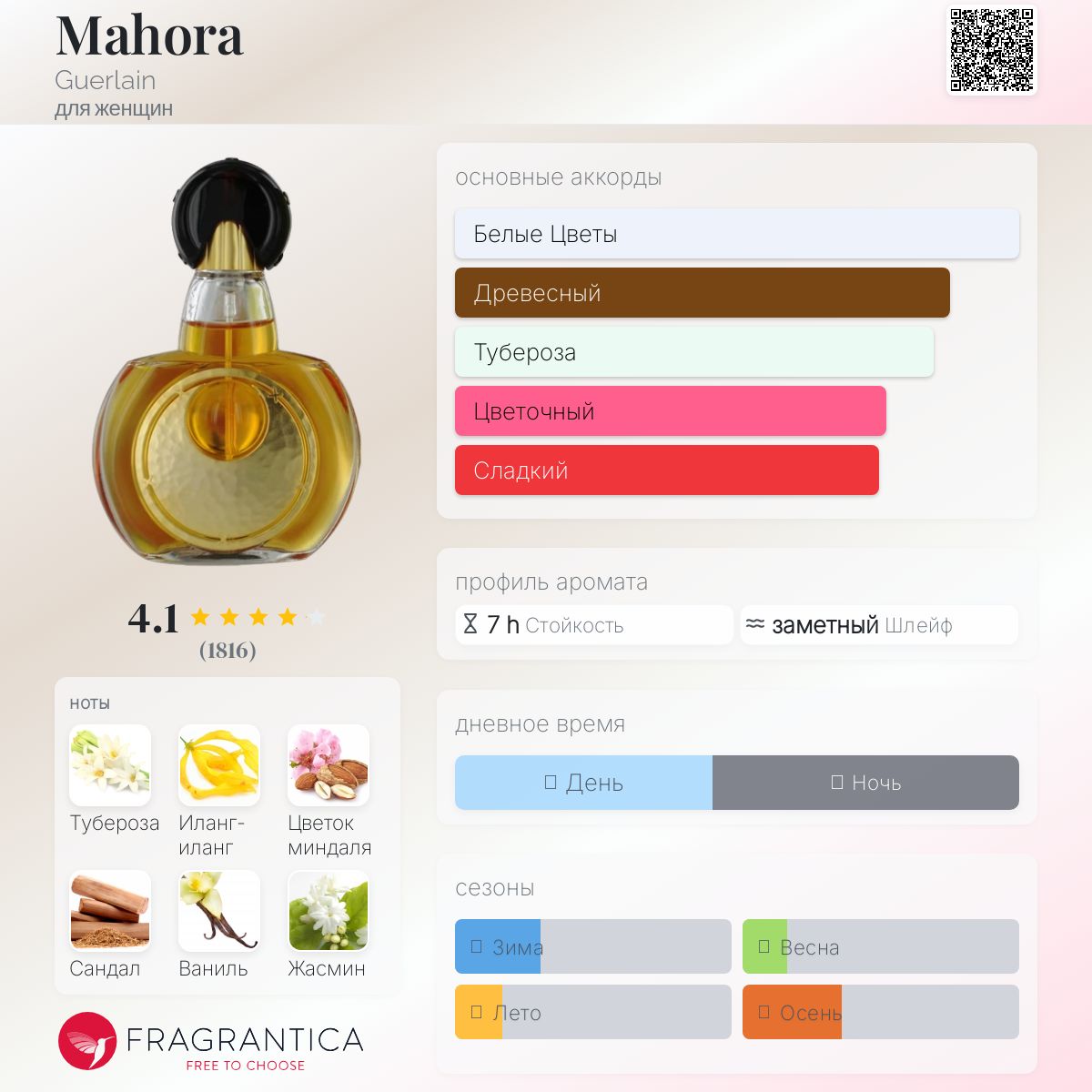 ゲラン　マホラ オードトワレ 50ml Mahora Guerlain аромат — аромат для женщин 2000