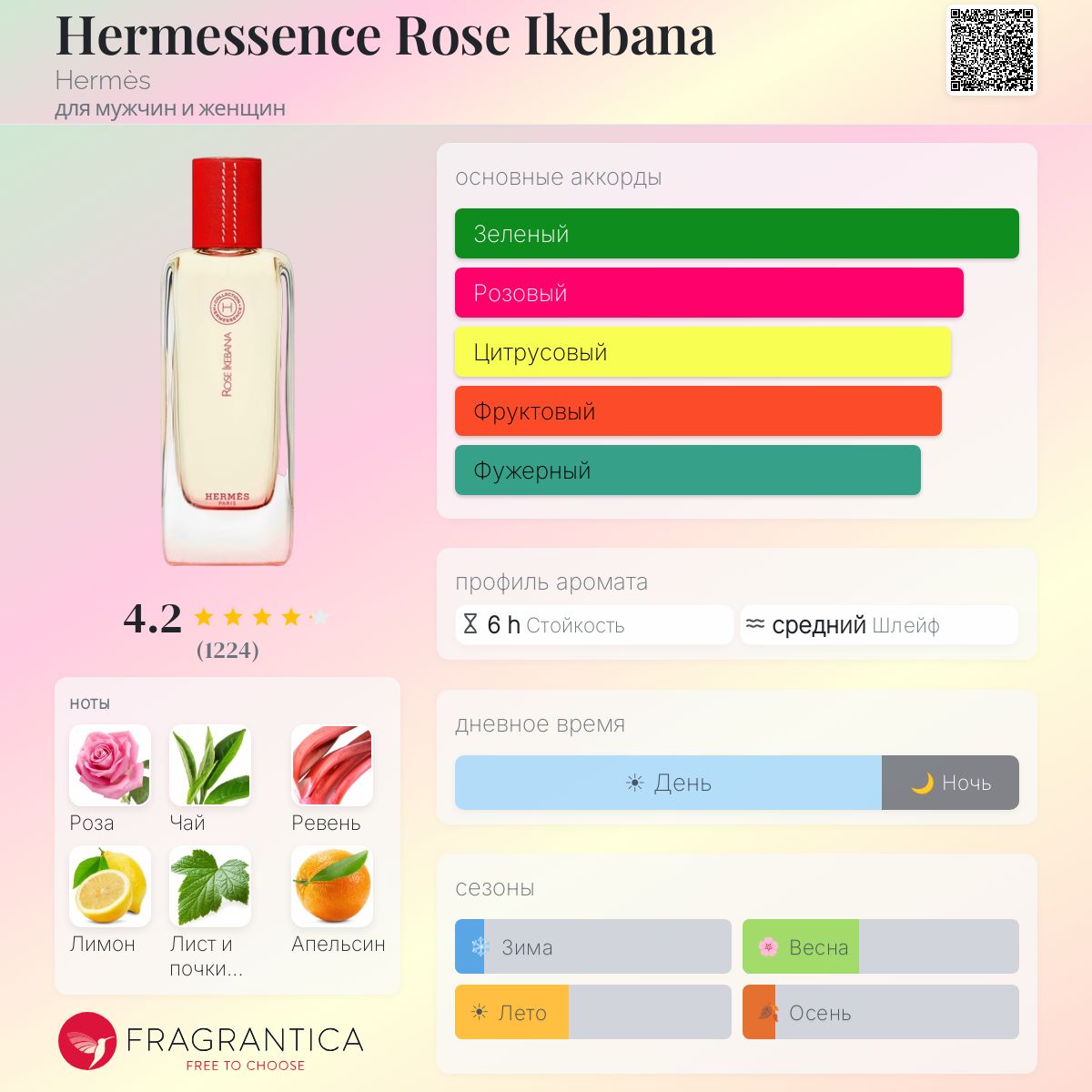 Hermessence Rose Ikebana Hermès аромат — аромат для мужчин и