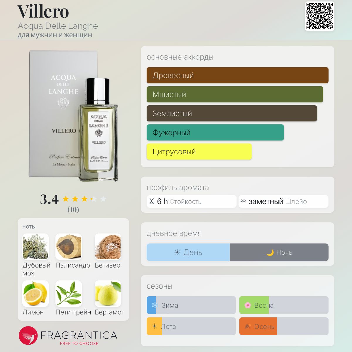 Villero Acqua Delle Langhe аромат — аромат для мужчин и женщин 2012