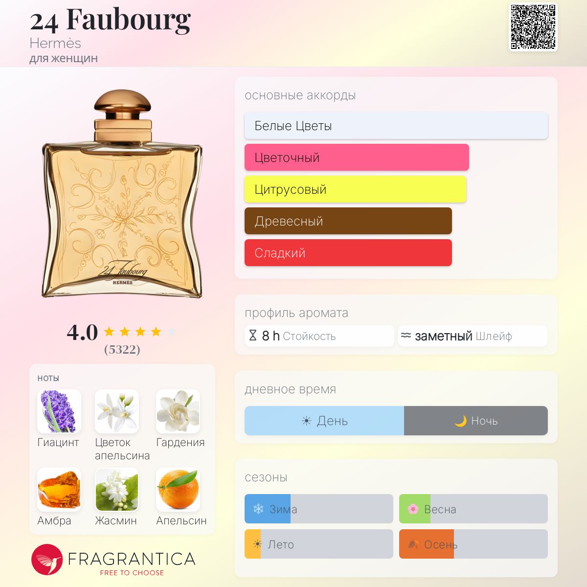 24 Faubourg Hermès аромат — аромат для женщин 1995