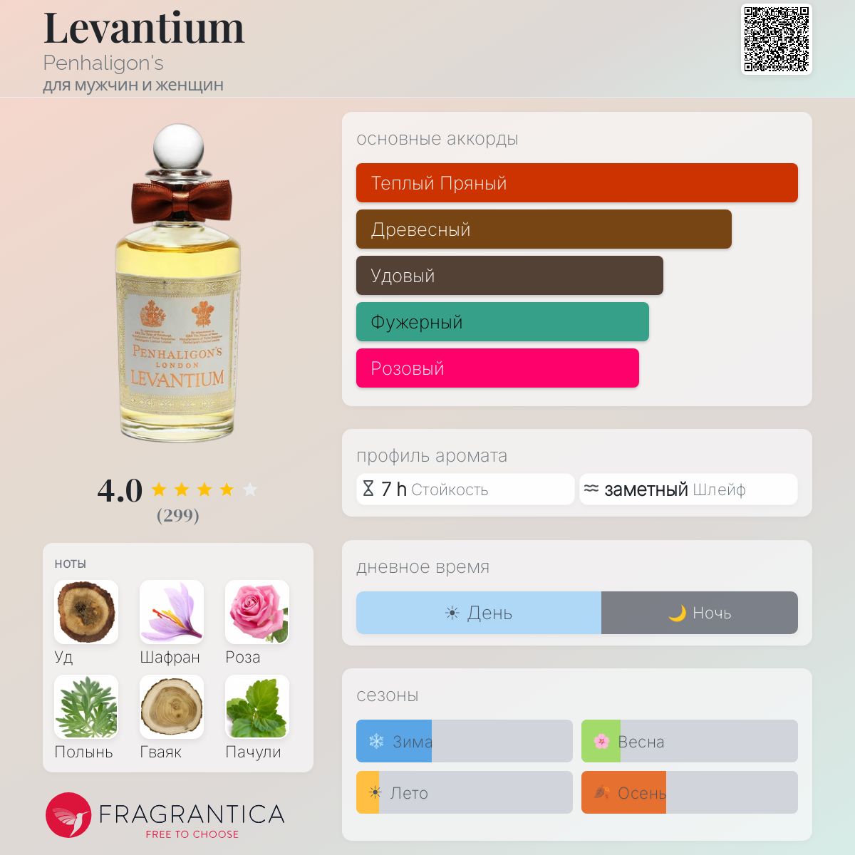 Levantium Penhaligon's аромат — аромат для мужчин и женщин 2014