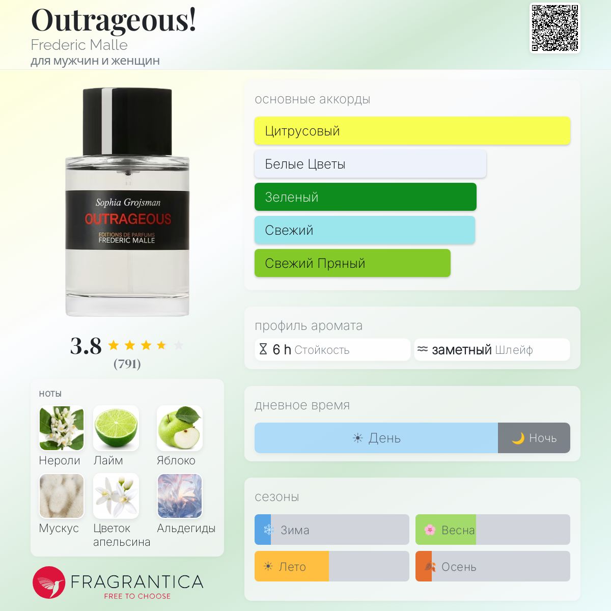 Outrageous! Frederic Malle аромат — аромат для мужчин и женщин 2007