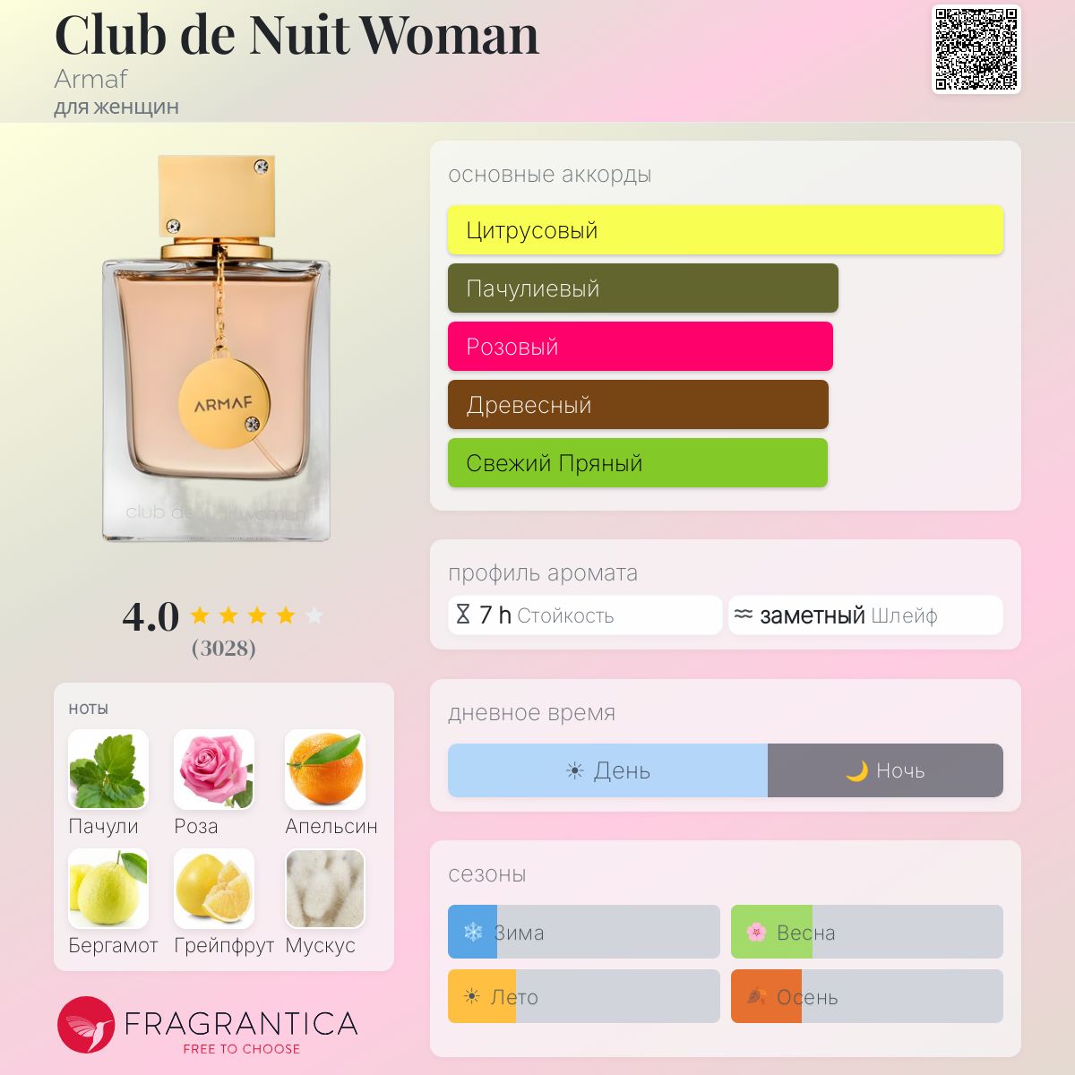 Club de Nuit Woman Armaf аромат — аромат для женщин