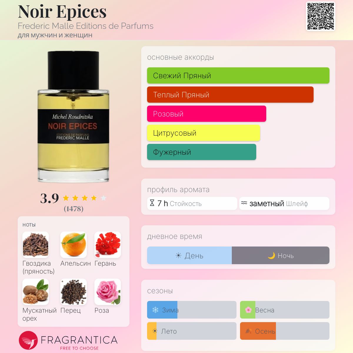 Noir Epices Frederic Malle Editions de Parfums аромат — аромат для