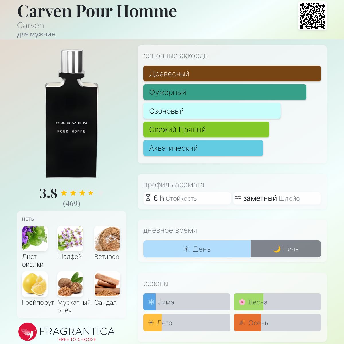 Carven Pour Homme Carven одеколон — аромат для мужчин 2014
