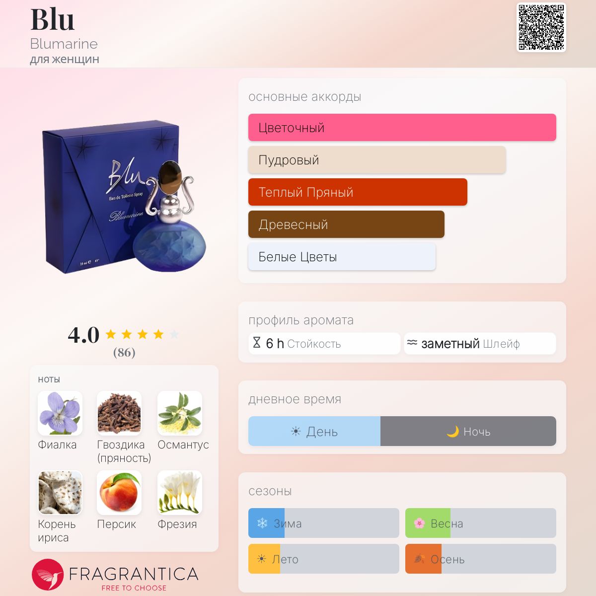【希少】Blu Blumarine ブルー ブルマリン オードトワレ 50 ml Blu Blumarine аромат — аромат для женщин 1996
