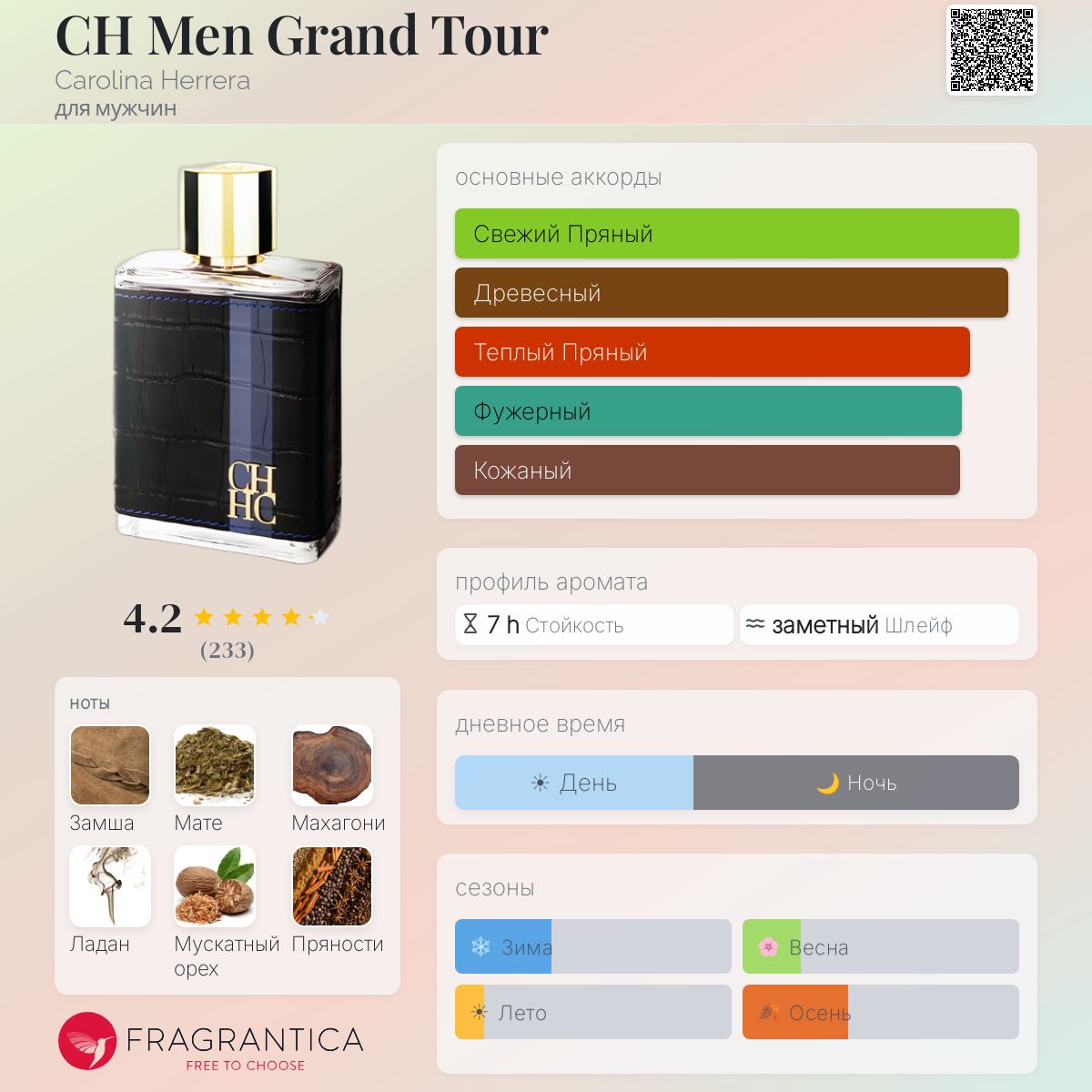 CH Men Grand Tour Carolina Herrera одеколон — аромат для мужчин 2014
