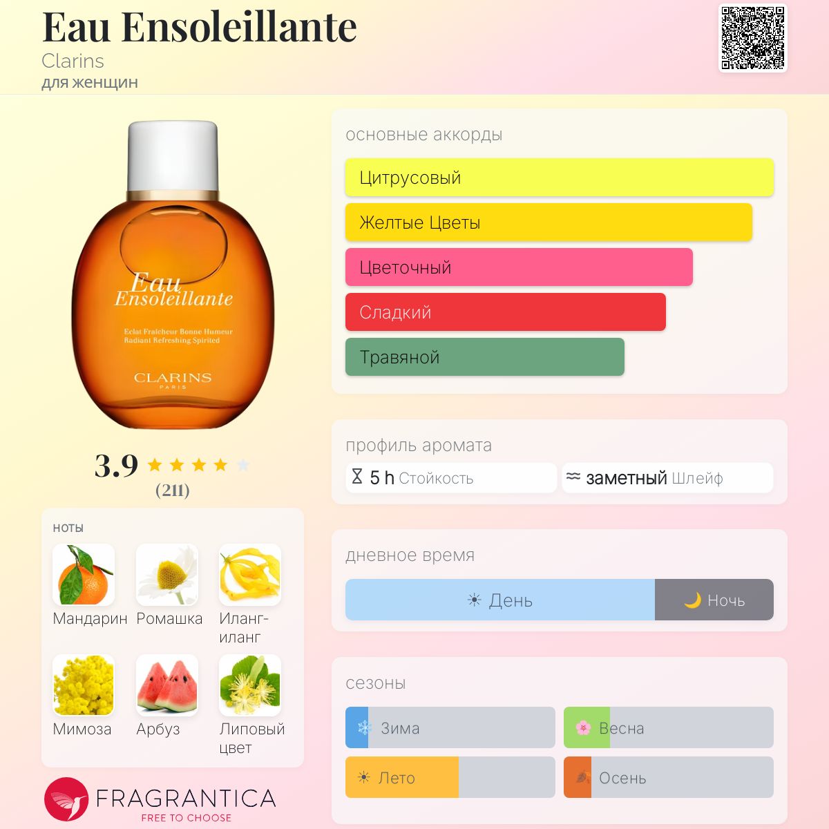 ❤️笑顔と上機嫌❤️CLARINS Eau Ensoleillante フレグランス Eau Ensoleillante Clarins аромат — аромат для женщин 2007