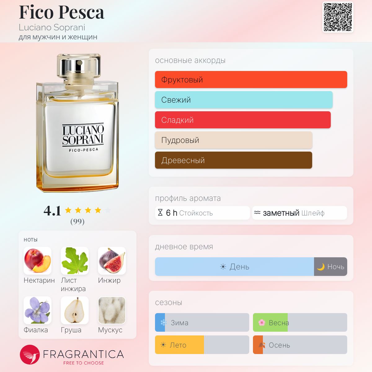 Fico Pesca Luciano Soprani аромат — аромат для мужчин и женщин 2014