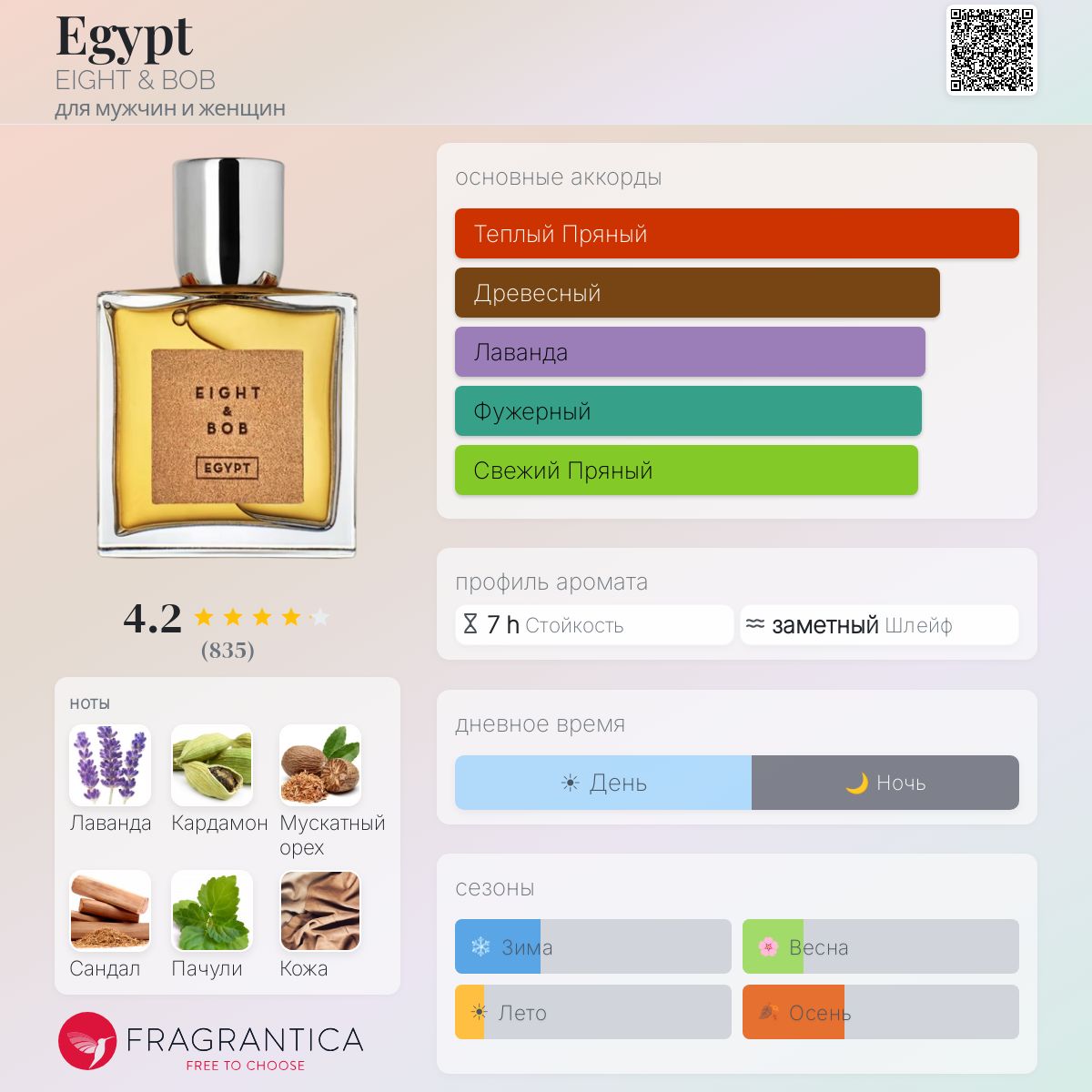 Egypt EIGHT & BOB аромат — аромат для мужчин и женщин 2014